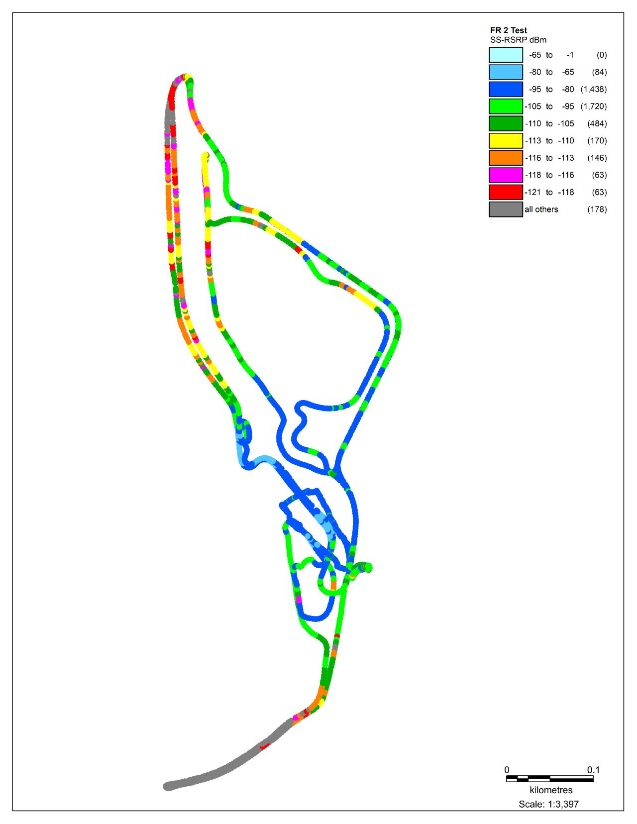 5G NR FR2 signal measurement results